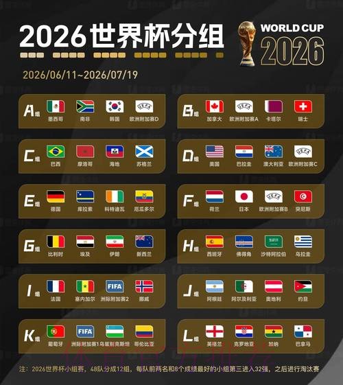 2026世界杯全球投注趋势分析 2026世界杯全球投注趋势分析